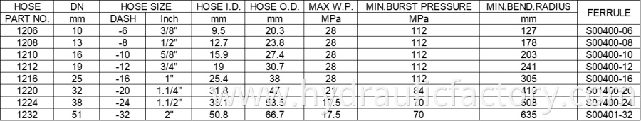 Sae 100r12 Hydraulic Hose Parameters